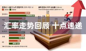 汇率走势回顾 十点速递